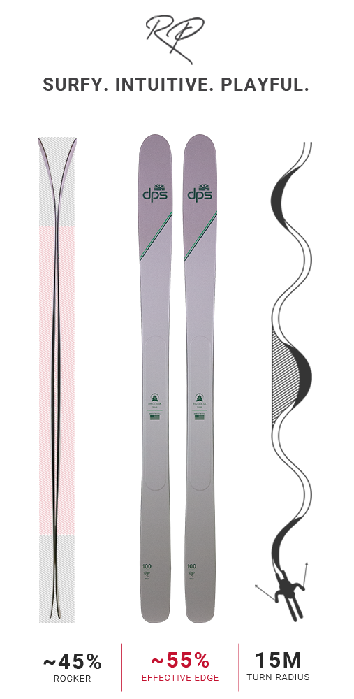 rocker profile, topsheet and turn radius of DPS pagoda tour skis